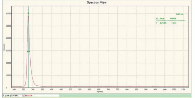 275nm spectrum