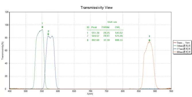 Typical Spectrum