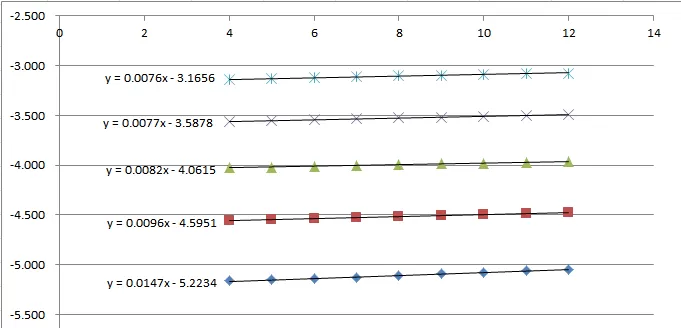 Experimental Data Examples