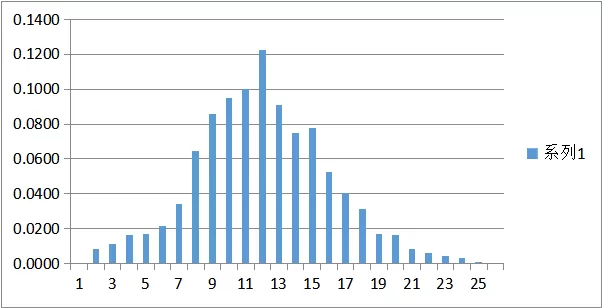 Experimental Data Examples