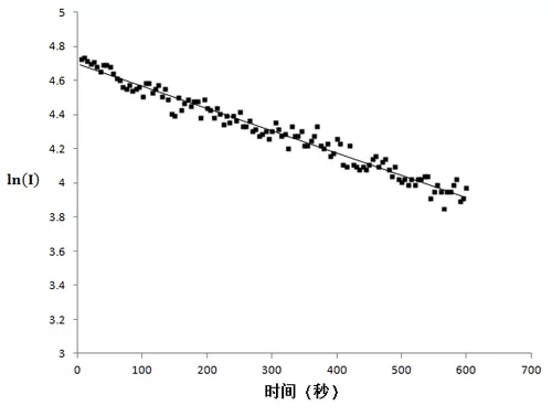 Experiments and Sample Data Experiments and Sample Data