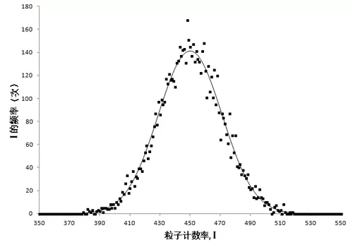 Experiments and Sample Data Experiments and Sample Data