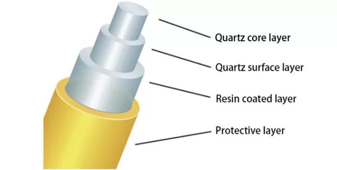 Core Structure